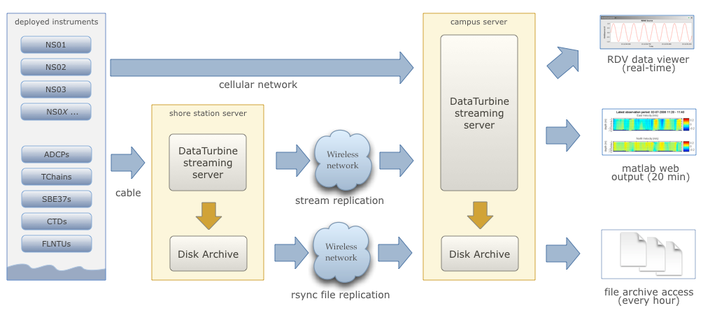 ../_images/kilonalu-overview-diagram-simple.png