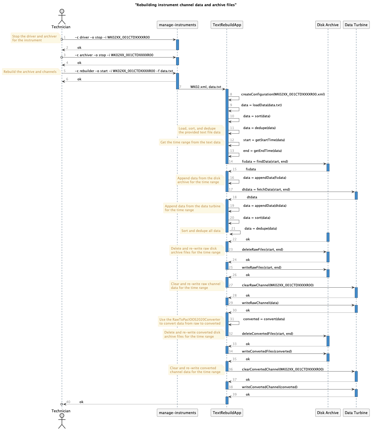 ../_images/rebuild-workflow.png